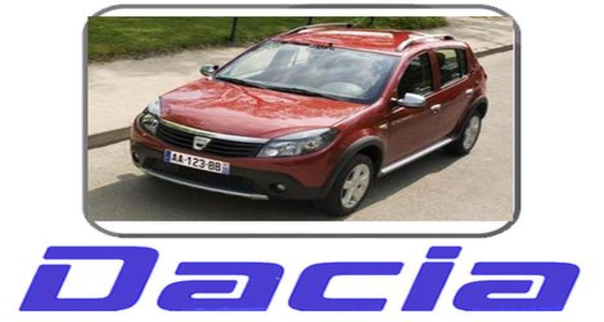 Dacia : fabrication et commercialisation de la Sandero au Maroc