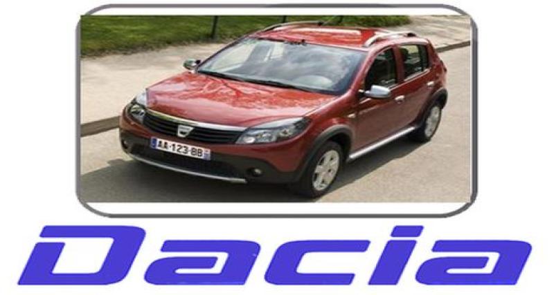  - Dacia : fabrication et commercialisation de la Sandero au Maroc