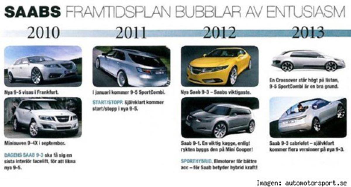 2010 - 2017 : les futures Saab