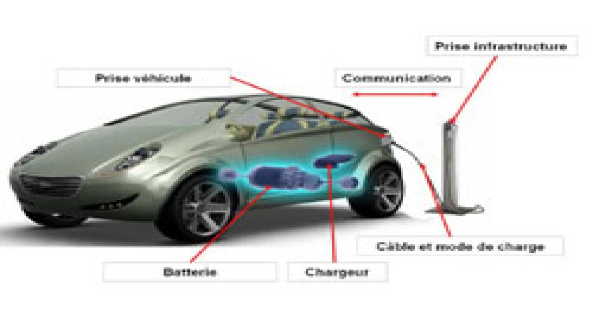 Les 14 commandements du développement des véhicules électriques en France