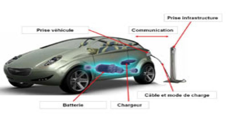  - Les 14 commandements du développement des véhicules électriques en France
