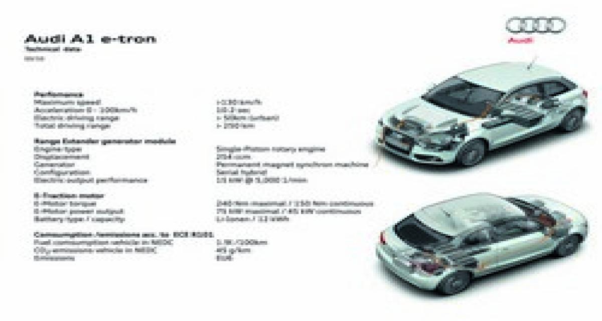 Genève 2010 : Audi A1 e-tron Concept (suite)