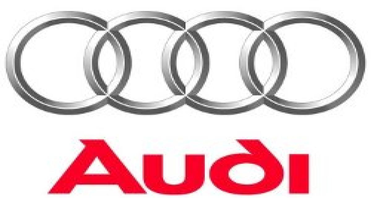 Les résultats financiers d'Audi en 2009