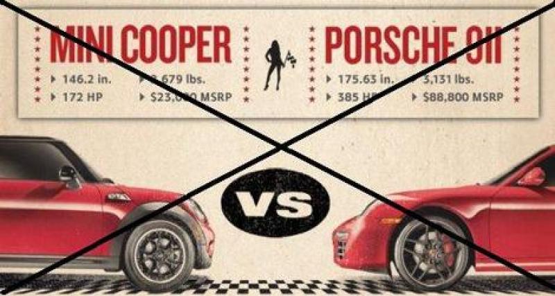  - Porsche décline le défi lancé par Mini