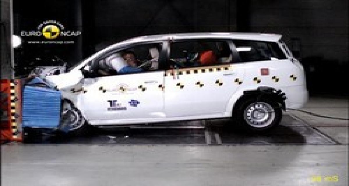 Euro-NCAP: 2 étoiles pour le Landwind