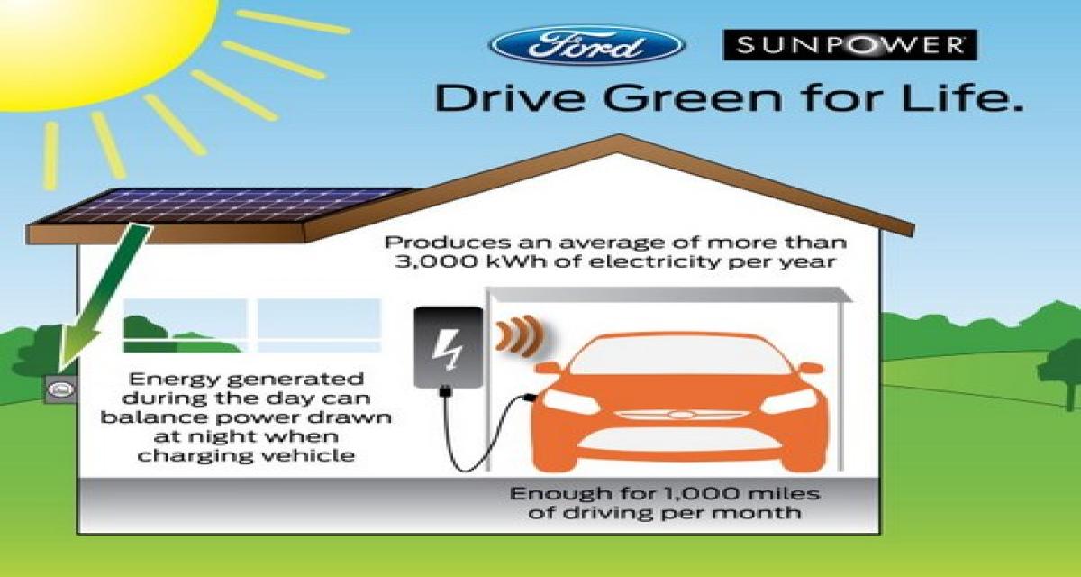 Ford Focus électrique : entre panneaux solaires et léger retard à l'allumage