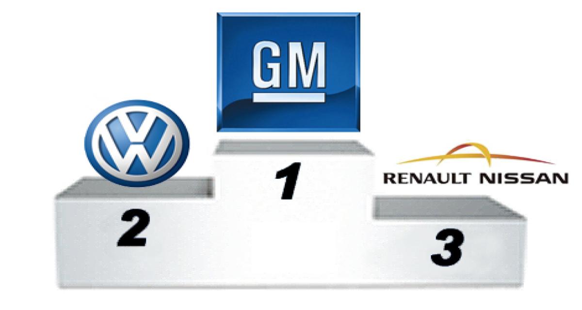 Bilan 2011: GM reprend la première place