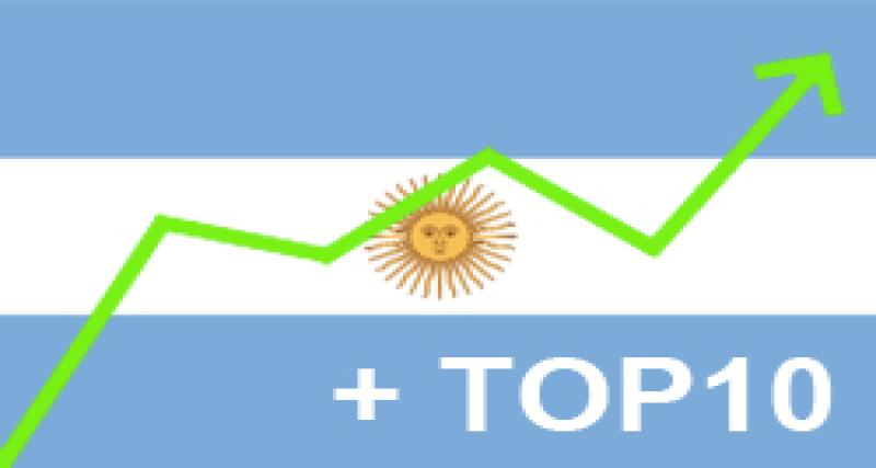  - Bilan mars 2012 : Argentine