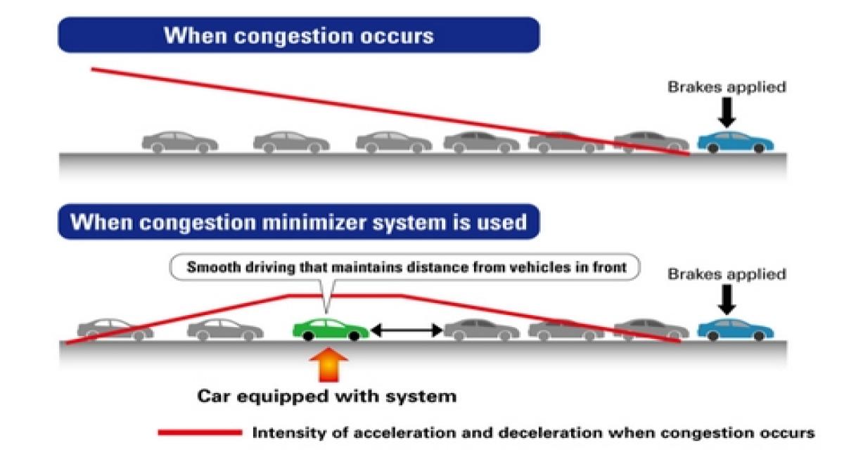 Honda travaille sur la détection des embouteillages
