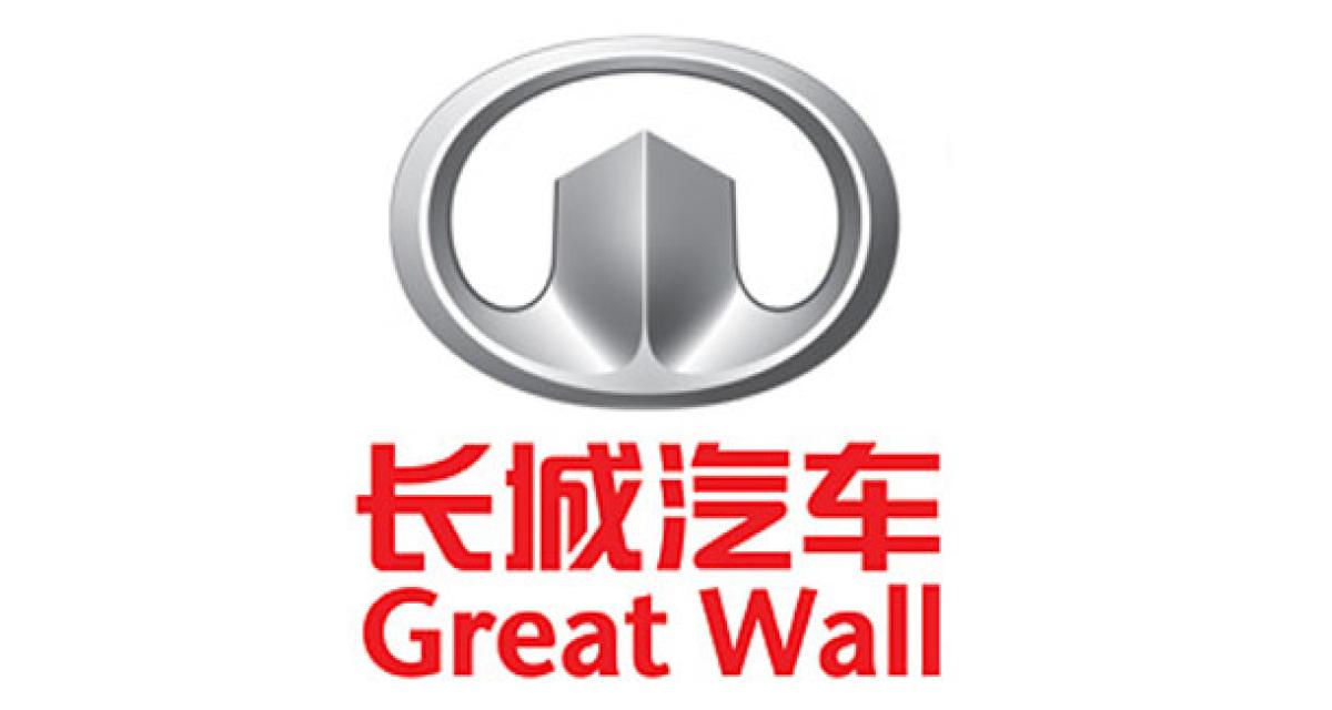 Les ambitions de Greatwall en Inde