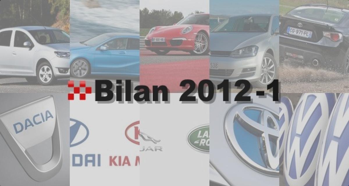 Bilan 2012 : voiture et constructeur de l'année (sondage)