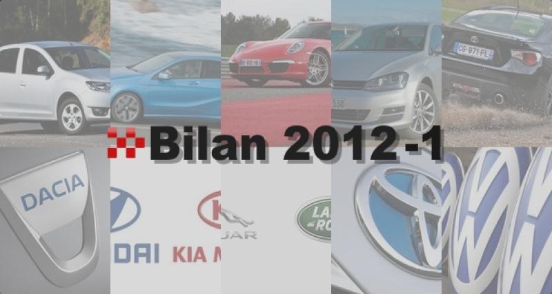  - Bilan 2012 : voiture et constructeur de l'année (sondage)