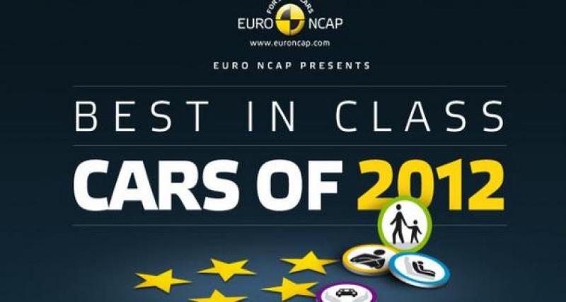  - Bilan 2012 : l'EuroNCAP tire le sien