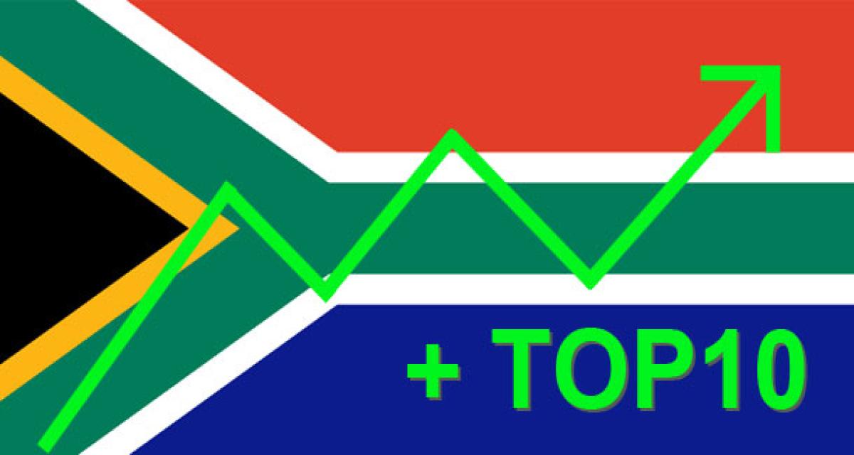 Bilan mars 2013 : Afrique du Sud