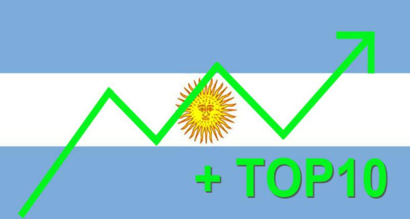  - Bilan mars 2013 : Argentine