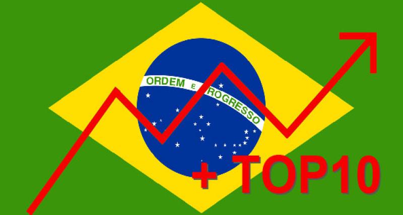  - Bilan mars 2013 : Brésil