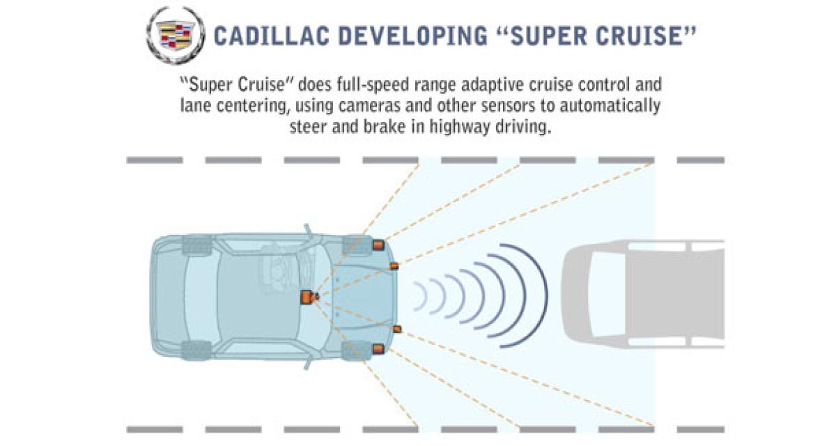 Cadillac Super Cruise, la conduite autonome enfin à portée de main?