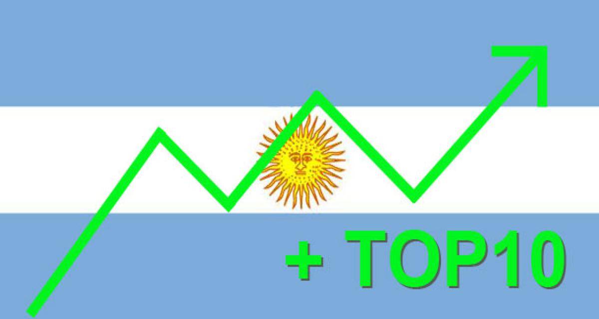 Bilan mai 2013 : Argentine