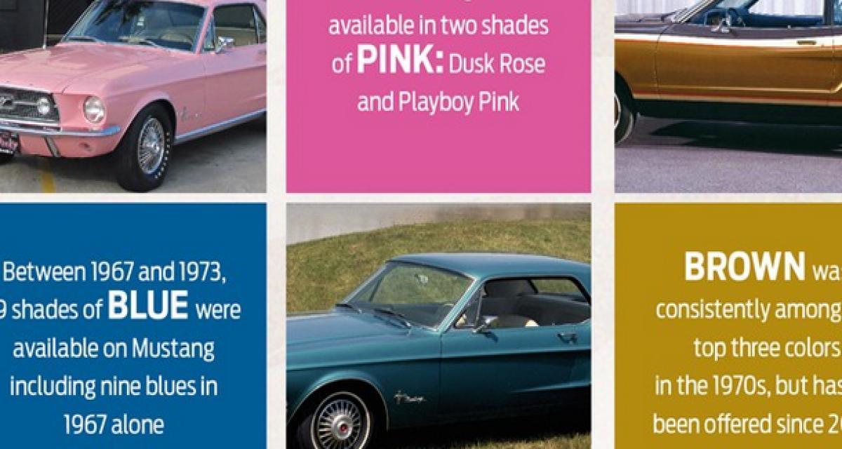 Ford Mustang : 50 ans de livrée de carrosserie