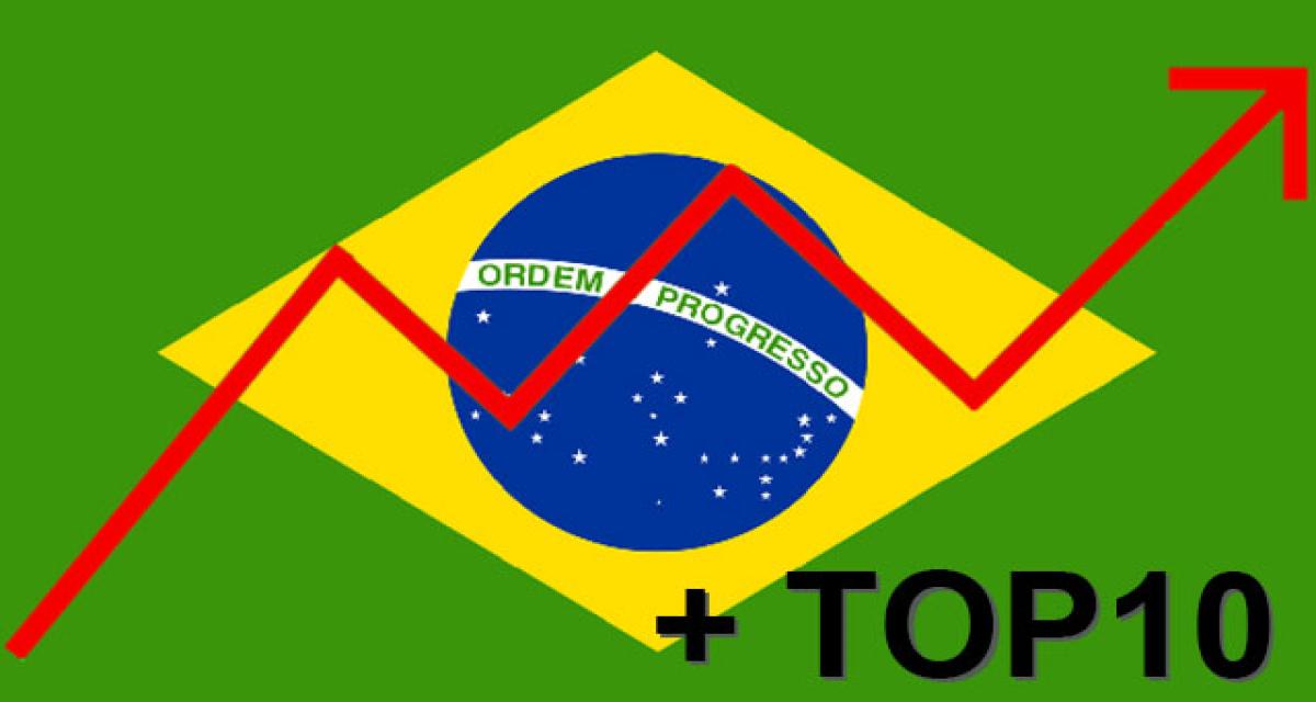 Bilan février 2014 : Brésil