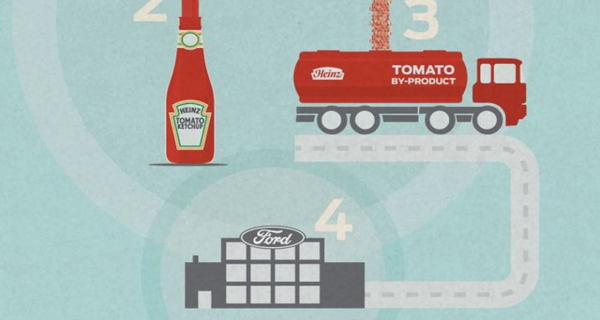 De la fibre de tomate séchée à bord : Ford et Heinz collaborent