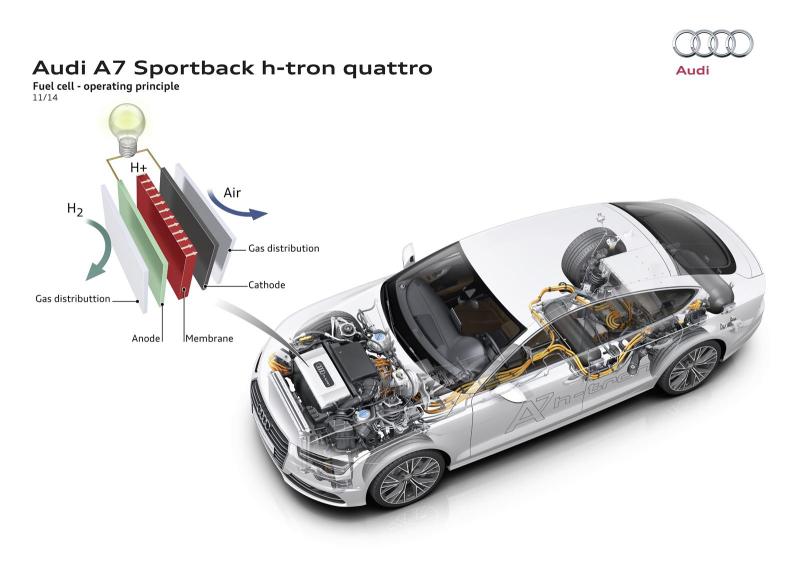  - Los Angeles 2014 : Audi A7 Sportback h-tron quattro 1