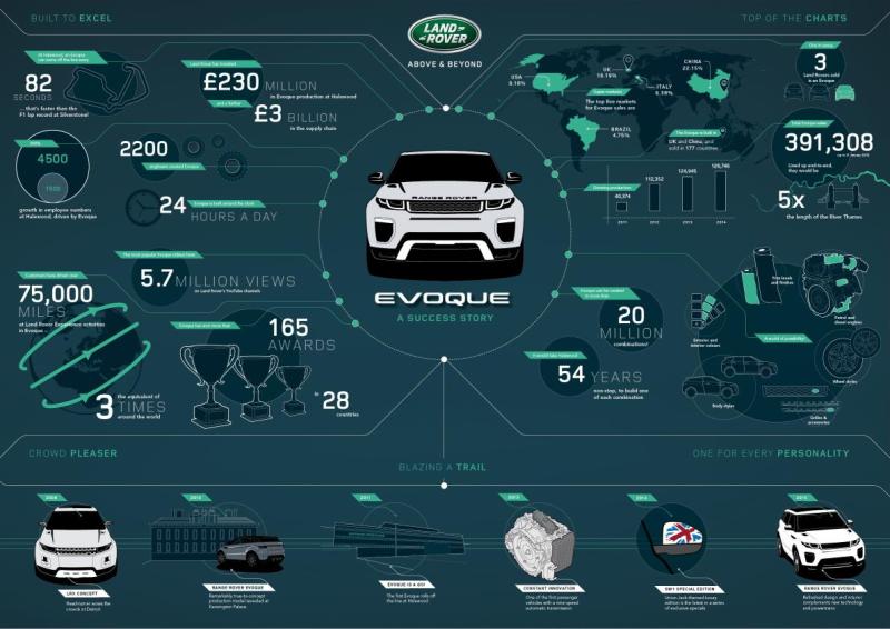  - Genève 2015 : Range Rover Evoque Cabriolet 1