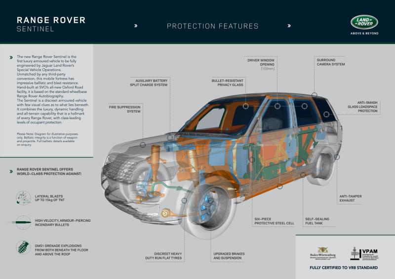  - Range Rover Sentinel : blindé par SVO 1