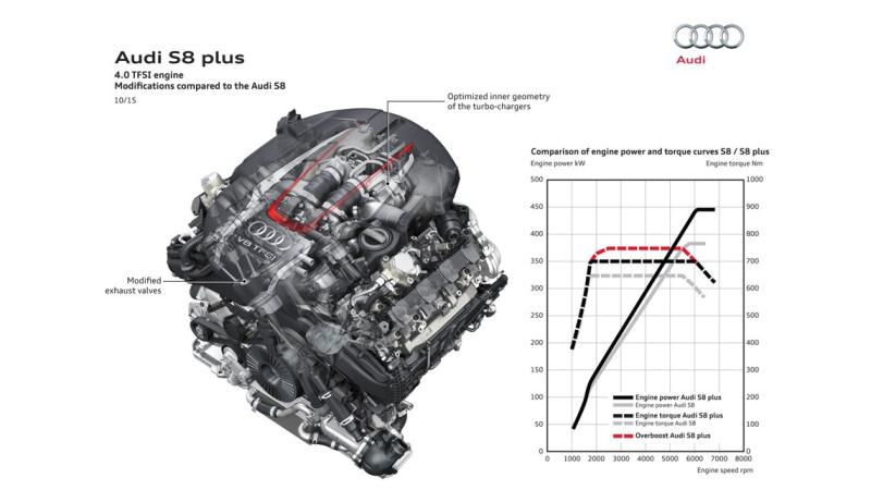  - Los Angeles 2015 : Audi 1