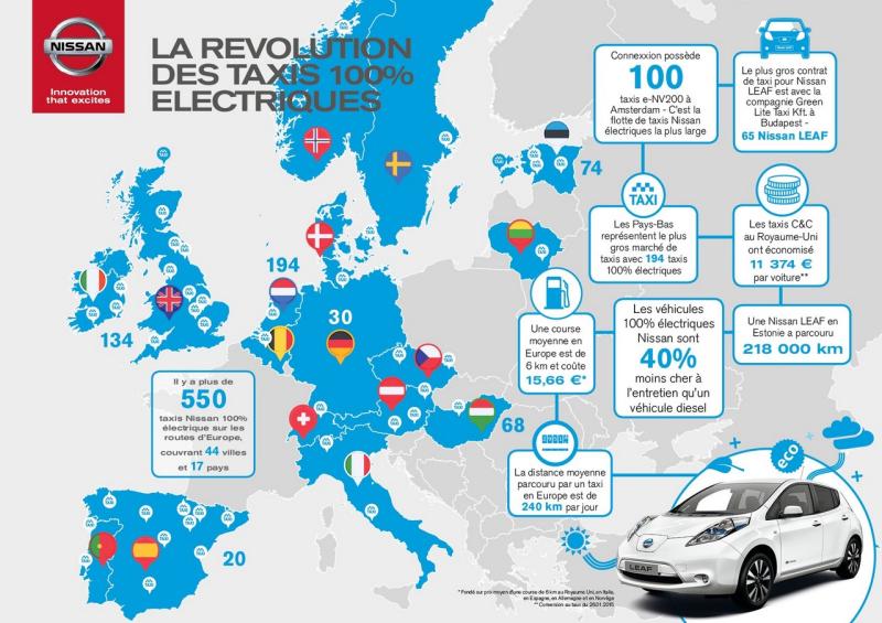  - Plus de 500 taxis électriques Nissan en Europe 1