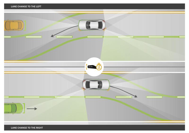  - Un pas vers l'autonomie pour la Mercedes Classe-E 1
