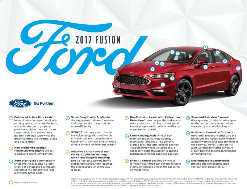  - Detroit 2016 : Ford Fusion 1