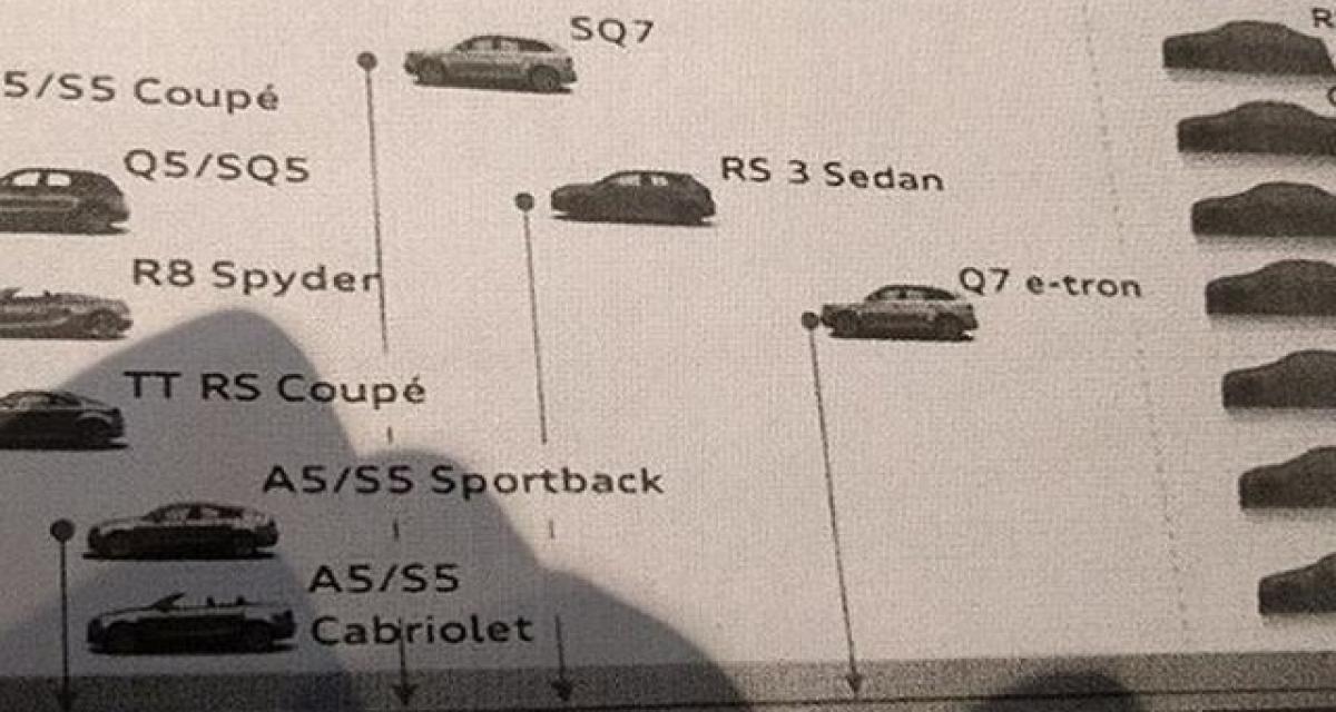 Audi : le calendrier des lancements fuite
