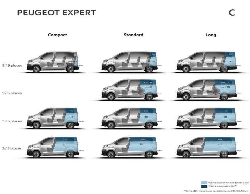  - Les nouveaux Peugeot Expert, Citroën Jumpy et Toyota ProAce 1