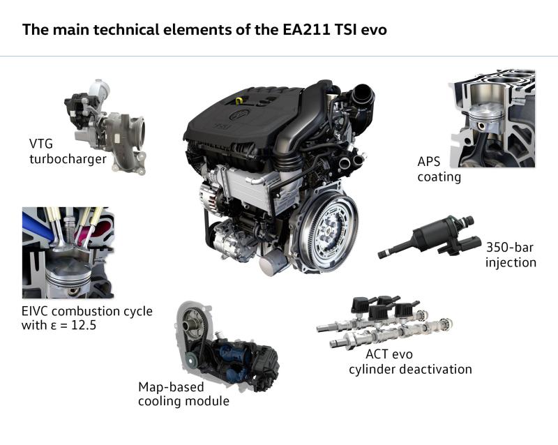 Volkswagen présente son nouveau 1.5 TSI 1