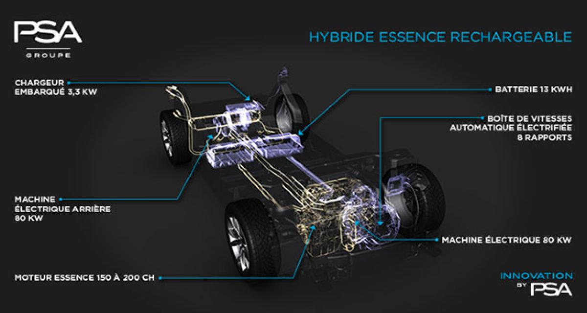 PSA expose sa stratégie de motorisations : essence, hybride et électrique