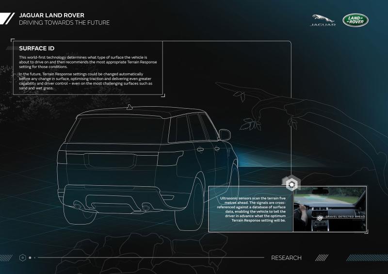 Land Rover, autonome, mais 4x4 avant tout 1