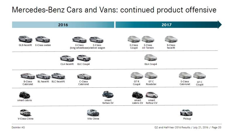 - Mercedes : les nouveautés 2016 et 2017 s'annoncent 1