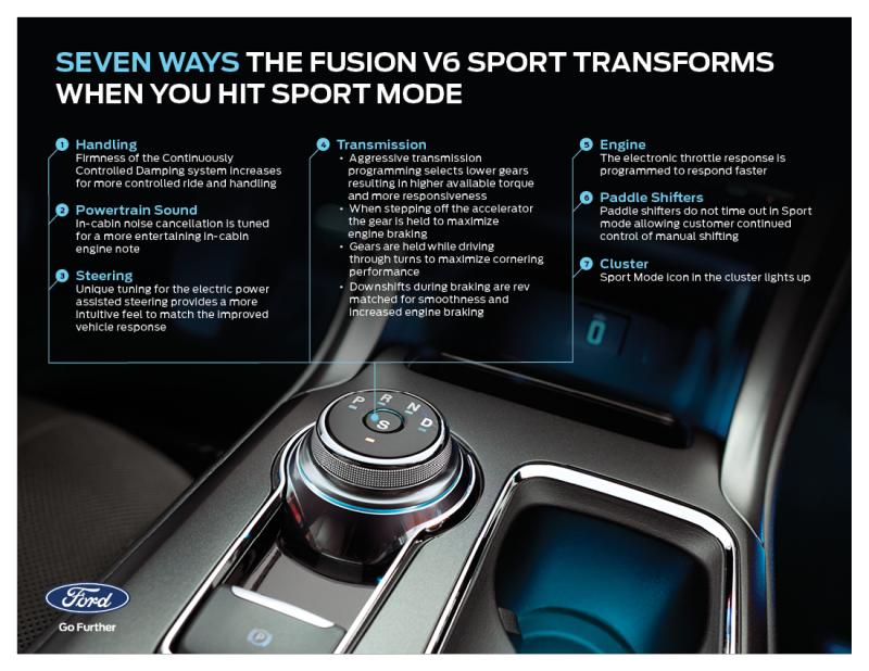  - Ford Fusion V6 Sport : une routière plus affutée 1