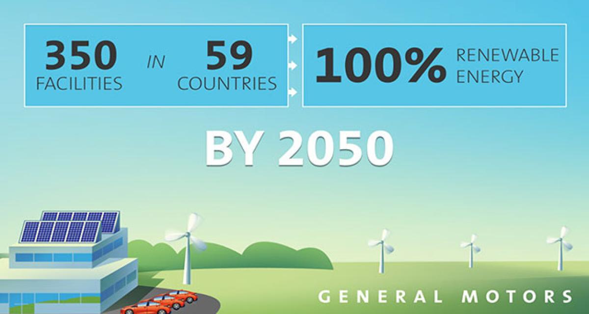 100% d'énergies renouvelables pour GM en 2050