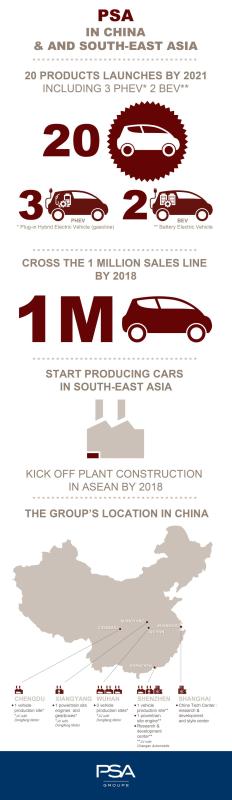  - DPCA : la quatrième usine chinoise inaugurée 1