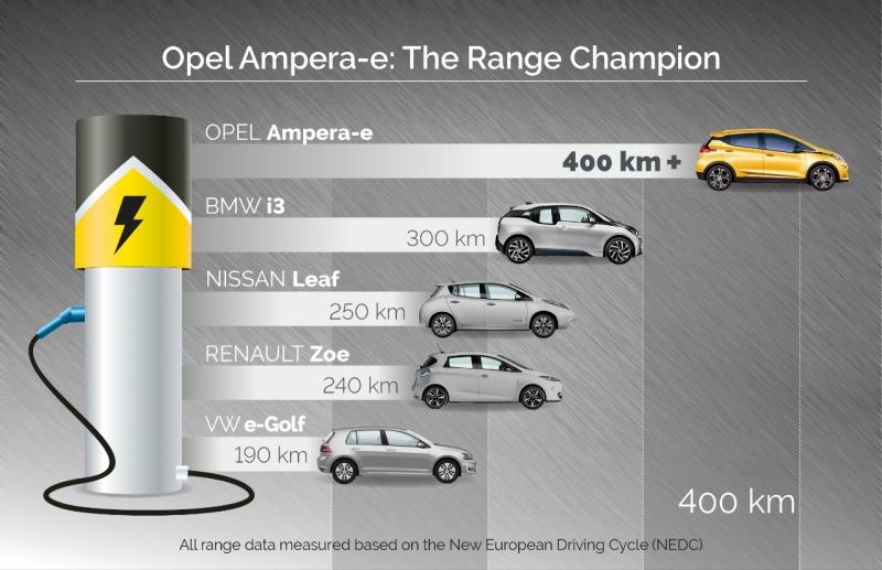  - Paris 2016 : Opel Ampera-e, nouveaux détails 1