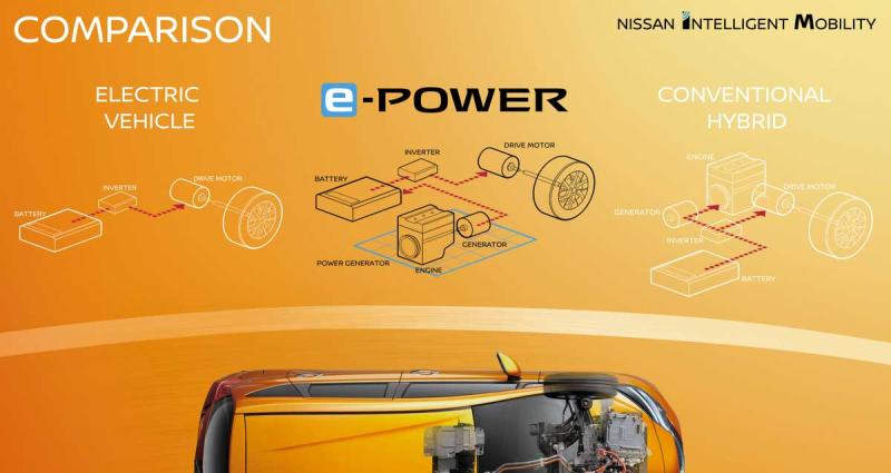 Nissan Note e-Power : Nissan lance une nouvelle chaîne de traction hybride 1