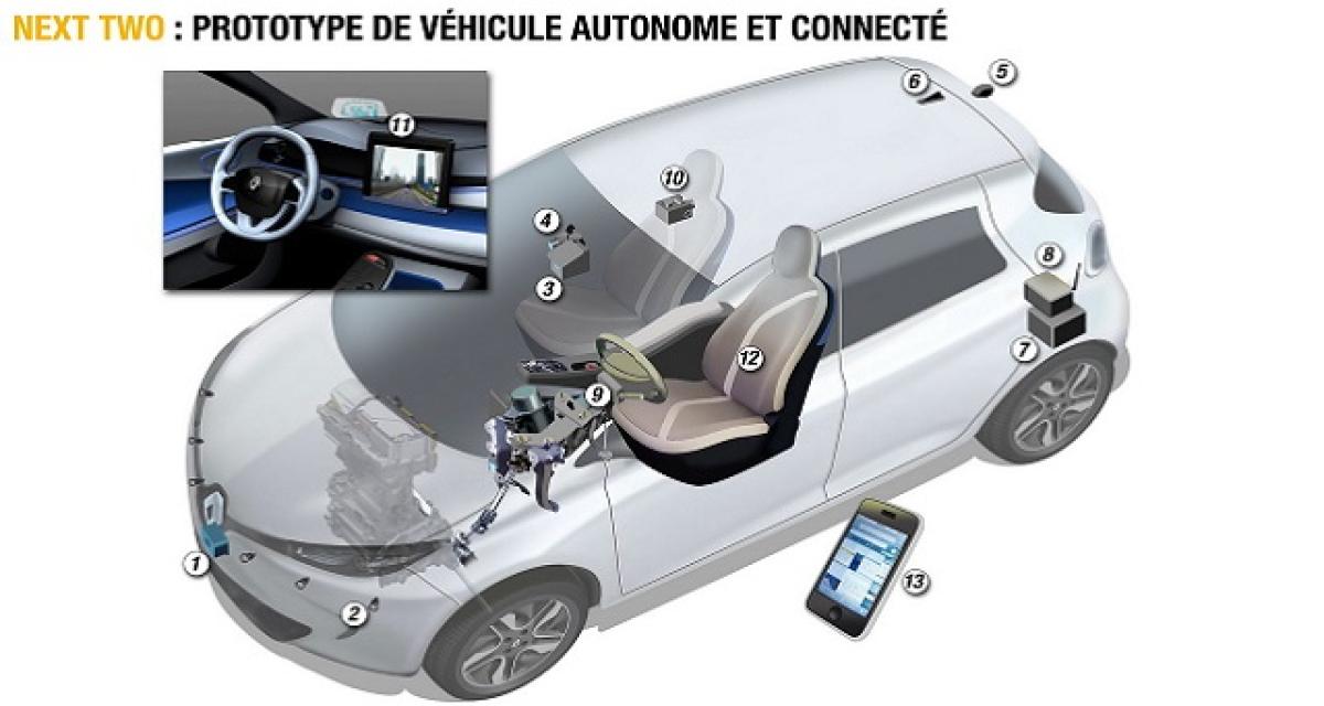 Alliance Renault-Nissan – Transdev dans les véhicules autonomes