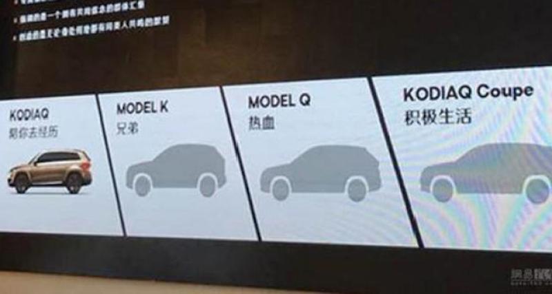  - Skoda commercialisera 4 SUVs en Chine