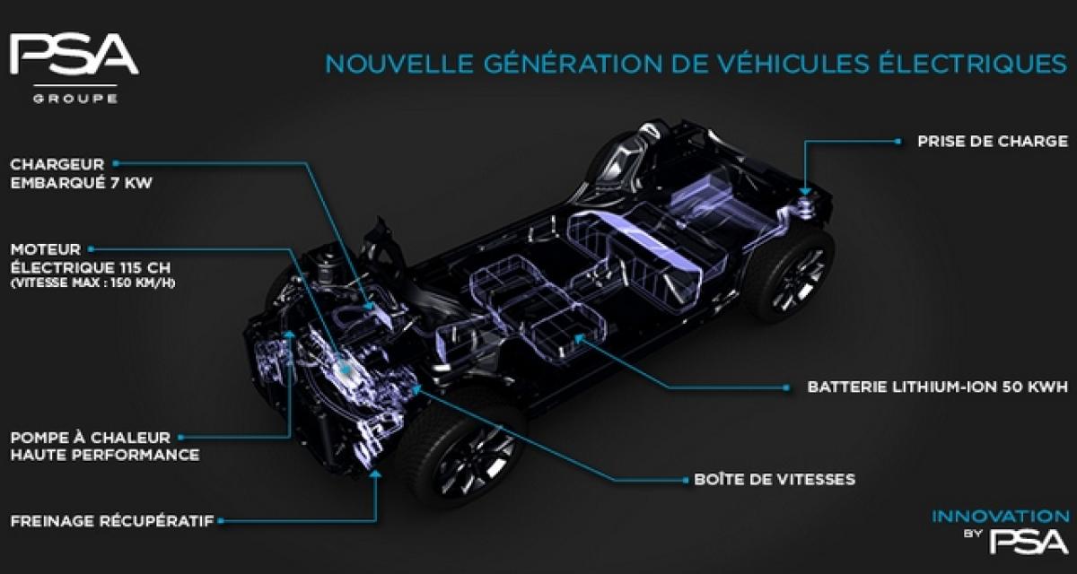La nouvelle génération des véhicules électriques chez Citroën dans trois ans