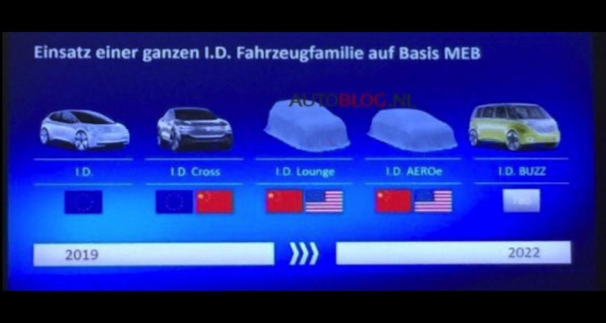 VW lancera cinq modèles électriques d’ici 2022