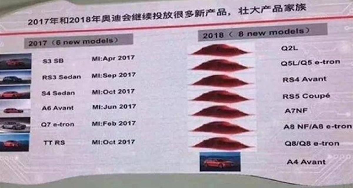 Audi commercialisera un Q2 L sur le marché chinois en 2018