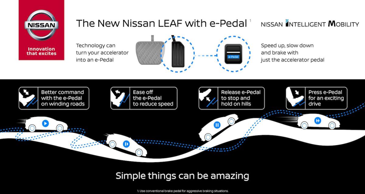 Salon de Francfort 2017 : Nissan tease l’e-Pedal de la prochaine Leaf