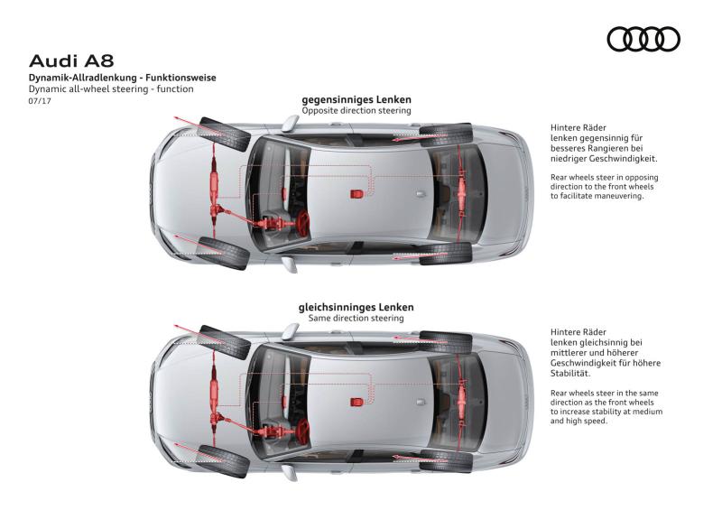  - Audi dévoile l’A8, son fleuron technologique 1